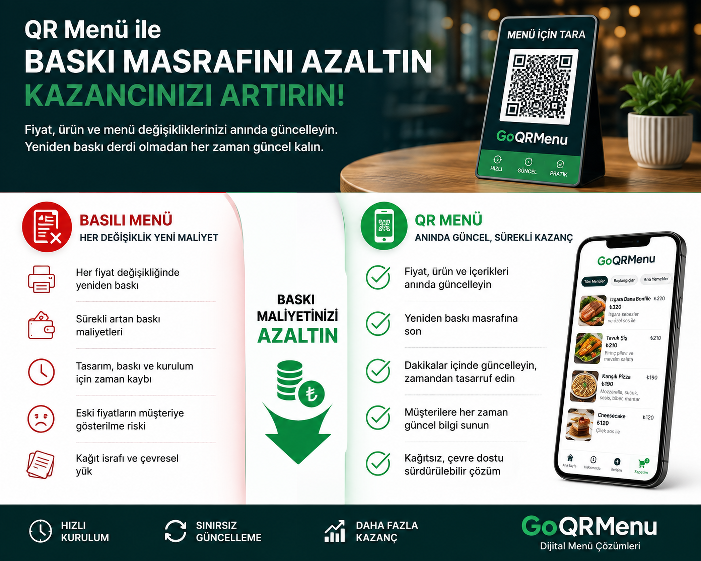 QR Menü Fiyat Değişikliklerinde Baskı Masrafını Nasıl Azaltır?